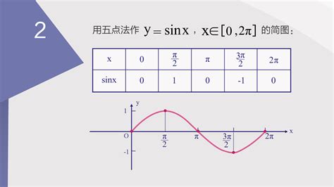 正玄余玄|四象限里的正弦、余弦和正切